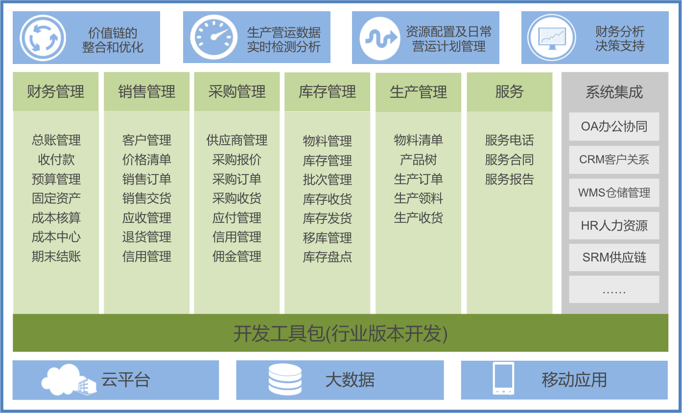 SAP家具行業ERP軟件