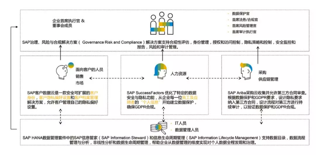 SAP系統ERP軟件